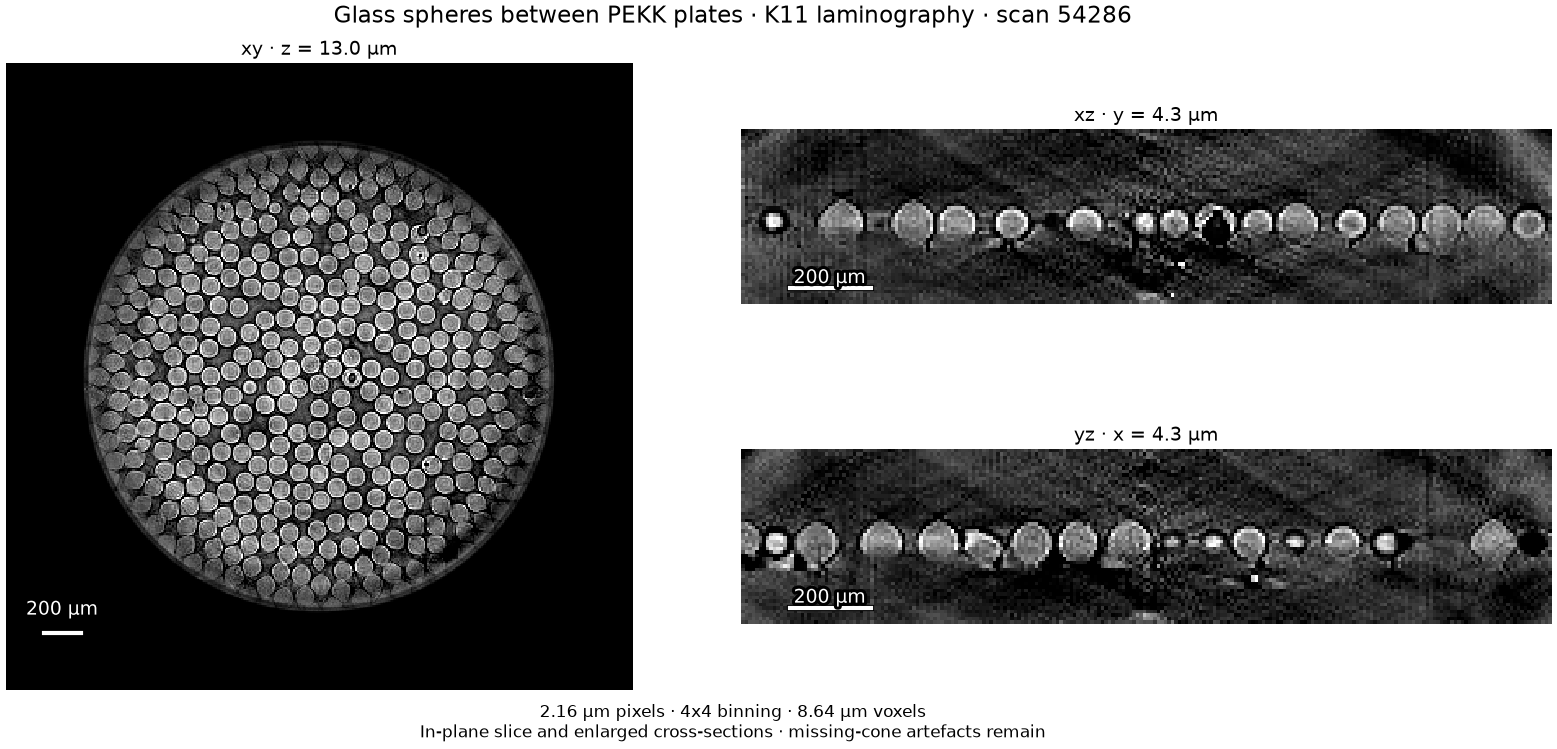 An in-plane view of the glass-sphere layer and two enlarged cross-sections between PEKK plates.